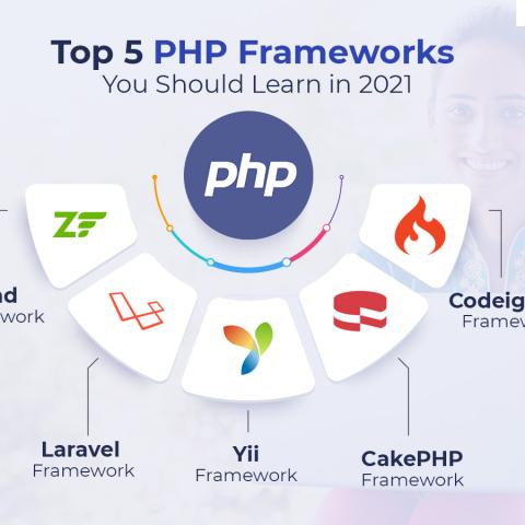 PHP Framework Showdown: CodeIgniter vs. Laravel vs. Symfony vs. Yii