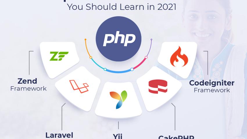 PHP Framework Showdown: CodeIgniter vs. Laravel vs. Symfony vs. Yii