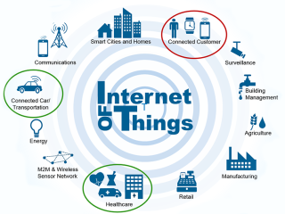 Comprehensive IoT Solutions