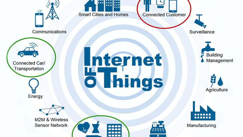 Comprehensive IoT Solutions
